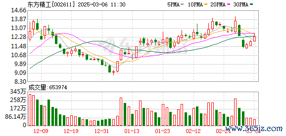 配资行情网 11月20日涨停复盘：机器人概念持续活跃 东方精工5连板