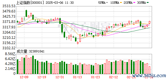 股票按天配资 A股又起玄学风！高标带火一众“东方” 多股频登龙虎榜单 这些则获融资客关注